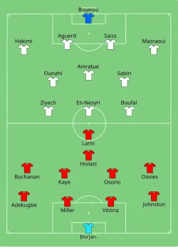 Aufstellung Kanada gegen Marokko