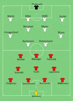 Aufstellung Kanada gegen Schweiz