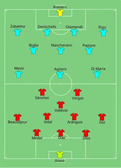 Aufstellung Chile gegen Argentinien