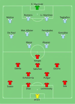 Aufstellung Chile gegen Argentinien