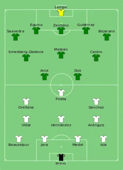 Aufstellung Chile gegen Bolivien