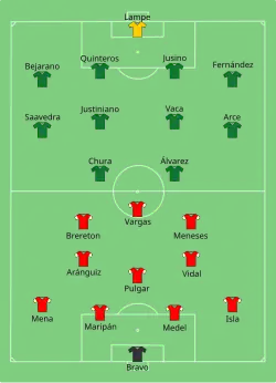 Aufstellung Chile gegen Bolivien