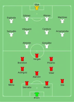 Aufstellung Chile gegen Paraguay