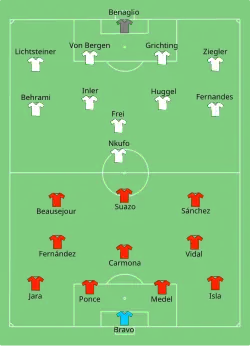 Aufstellung Chile gegen Schweiz