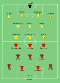 Aufstellung Chile gegen Schweden