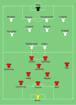 Aufstellung Chile gegen Venezuela