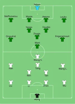 Aufstellung China gegen Kamerun