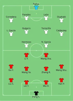 Aufstellung VR China gegen Spanien