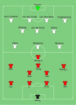 Aufstellung China gegen Niederlande