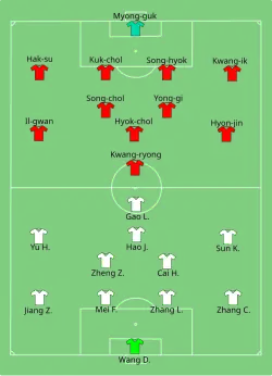 Aufstellung China gegen Nordkorea