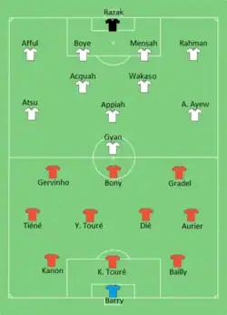 Aufstellung Elfenbeinküste gegen Ghana