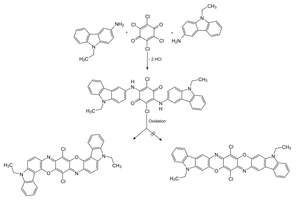 Synthese von C.I. Pigment Violet 23