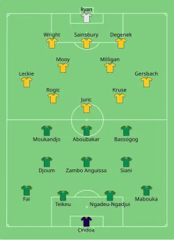 Aufstellung Kamerun gegen Australien
