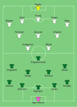 Aufstellung Kamerun gegen Neuseeland