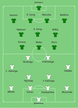 Aufstellung Kamerun gegen Sambia