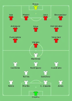 Aufstellung Kolumbien gegen Chile