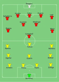 Aufstellung Kolumbien gegen Costa Rica