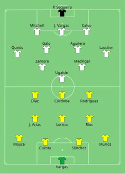 Aufstellung Kolumbien gegen Costa Rica