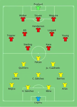 Aufstellung Kolumbien gegen England