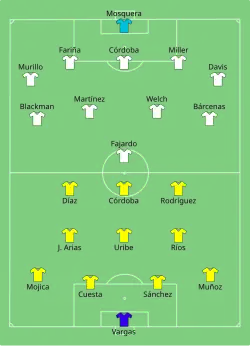 Aufstellung Kolumbien gegen Panama