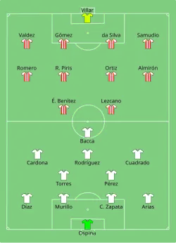 Aufstellung Kolumbien gegen Paraguay