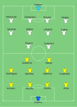 Aufstellung Kolumbien gegen Peru