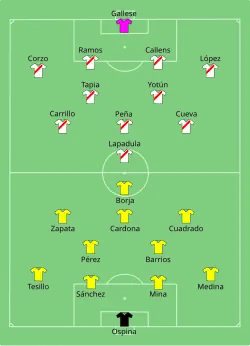 Aufstellung Kolumbien gegen Peru