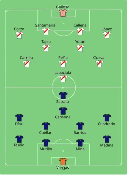 Aufstellung Kolumbien gegen Peru