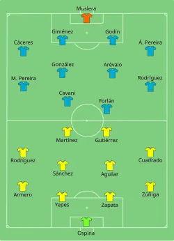 Aufstellung Kolumbien gegen Uruguay
