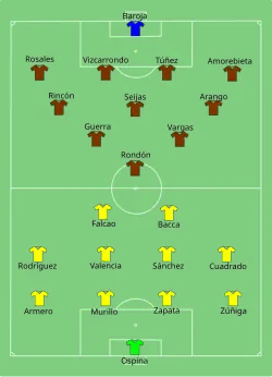 Aufstellung Kolumbien gegen Venezuela