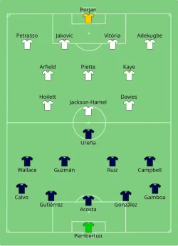 Aufstellung Costa Rica gegen Kanada