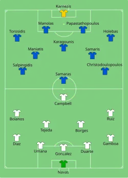 Aufstellung Costa Rica gegen Griechenland