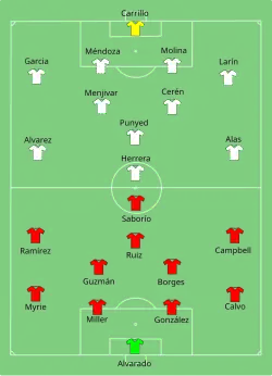 Aufstellung Costa Rica gegen El Salvador