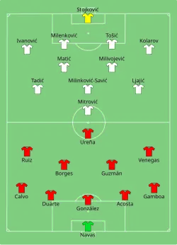 Aufstellung Costa Rica gegen Serbien