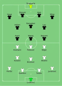 Aufstellung Kroatien gegen Albanien