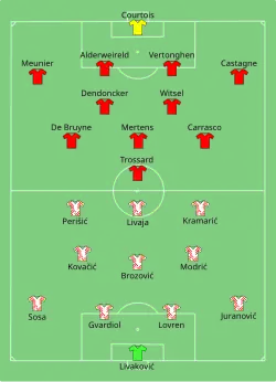 Aufstellung Kroatien gegen Belgien