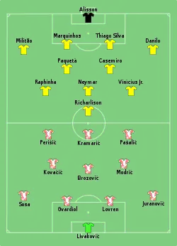 Aufstellung Kroatien gegen Brasilien