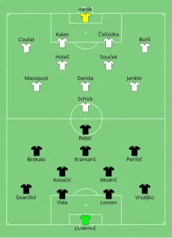 Aufstellung Kroatien gegen Tschechien