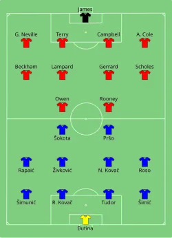 Aufstellung Kroatien gegen England