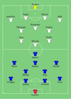 Aufstellung Kroatien gegen Spanien