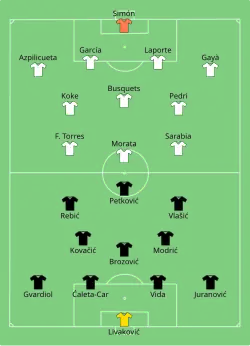 Aufstellung Kroatien gegen Spanien