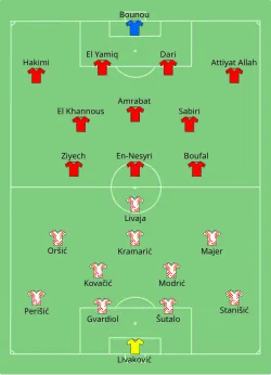 Aufstellung Kroatien gegen Marokko