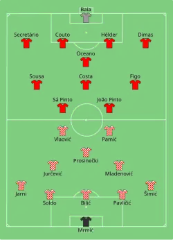 Aufstellung Portugal gegen Kroatien