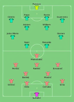 Aufstellung Kroatien gegen Portugal