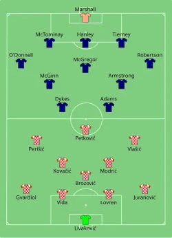 Aufstellung Kroatien gegen Schottland