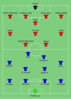 Aufstellung Kroatien gegen Türkei