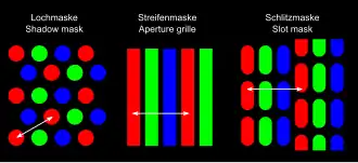 Bildpunkt-Maskentypen (Pixeling)