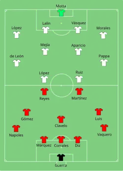 Aufstellung Kuba gegen Guatemala