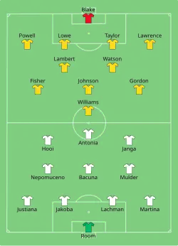 Aufstellung Curaçao gegen Jamaika