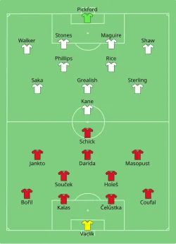 Aufstellung Tschechien gegen England